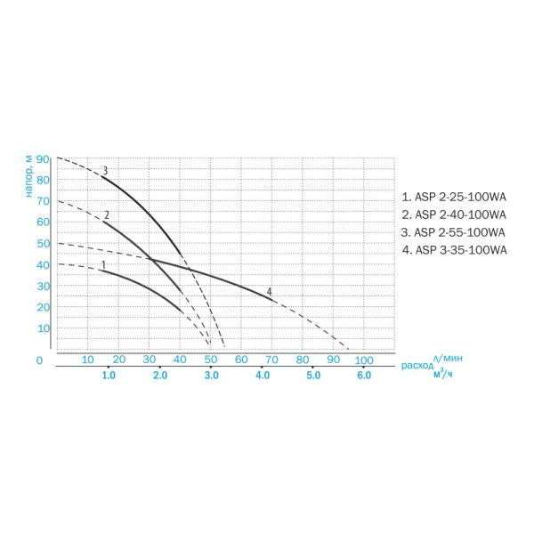 Насос колодезный погружной Aquario ASP2-40-100WA (кабель 25 м)
