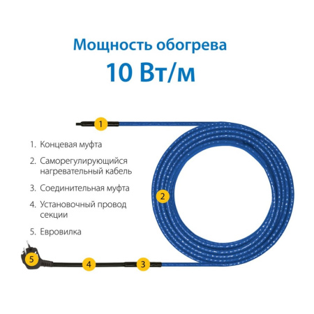 Кабель нагревательный Freezstop Inside 10-6 (6 метров), внутренний
