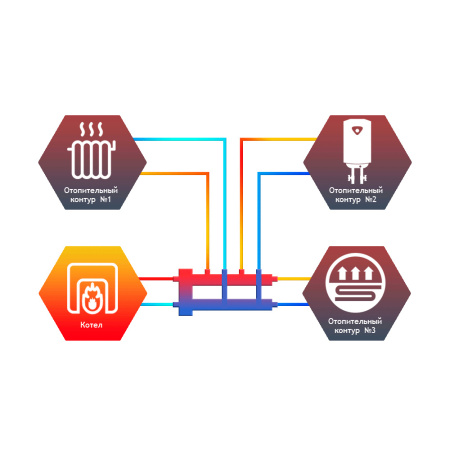 Гидрострелка с коллектором 3 контура Север R-M2+1 до 70 кВт арт. 1945059