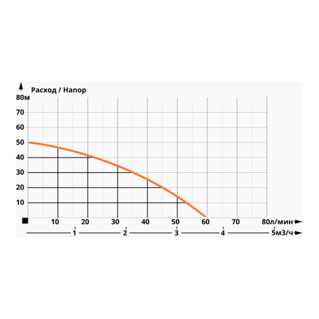 Насосная станция водоснабжения IBO AJ 50/60, 24 л