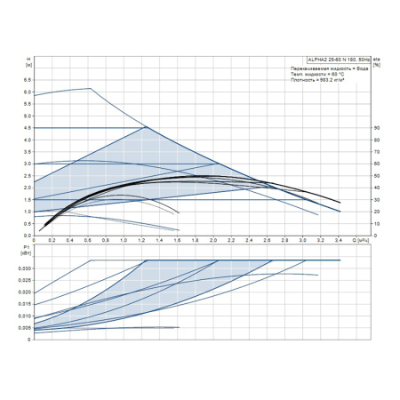 Насос циркуляционный Grundfos ALPHA2 25-60 N, 180 мм