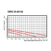 Насос циркуляционный Оmnigena ОМIS 25-40/130