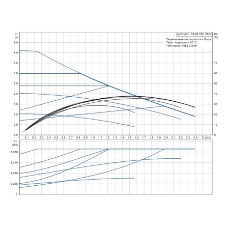 Насос циркуляционный Grundfos ALPHA2 L 32-40, 180 мм
