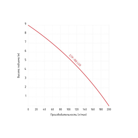 Канализационная установка Jemix STP-100 LUX c измельчителем