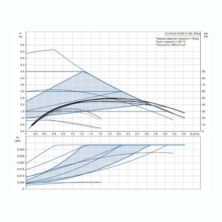 Насос циркуляционный Grundfos ALPHA2 32-60 N, 180 мм