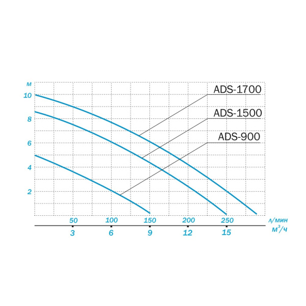 Дренажный насос Aquario ADS-1700