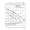 Насос циркуляционный Wilo STAR-RS 25/4-180, без гаек