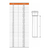 Труба канализационная НПВХ SN2 наружная 160 х 3,2 х 1000 мм Ostendorf