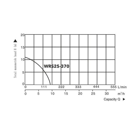 Насос циркуляционный A&P Titan Pro WRS25-370