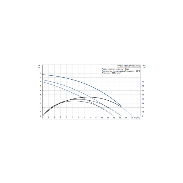 Насос циркуляционный Grundfos UPS 32-120 F, 220 мм