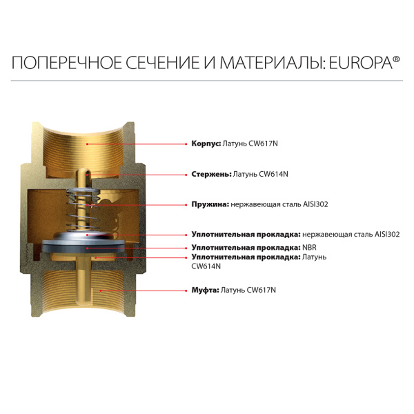 Обратный клапан 2" Itap EUROPA 100