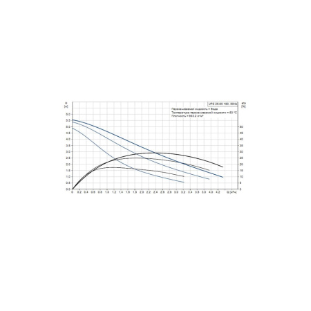 Насос циркуляционный Grundfos UPS 25-60 N, 180 мм