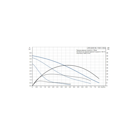Насос циркуляционный Grundfos UPS 32-55, 180 мм