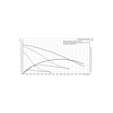 Насос циркуляционный Grundfos UPS 25-80, 180 мм