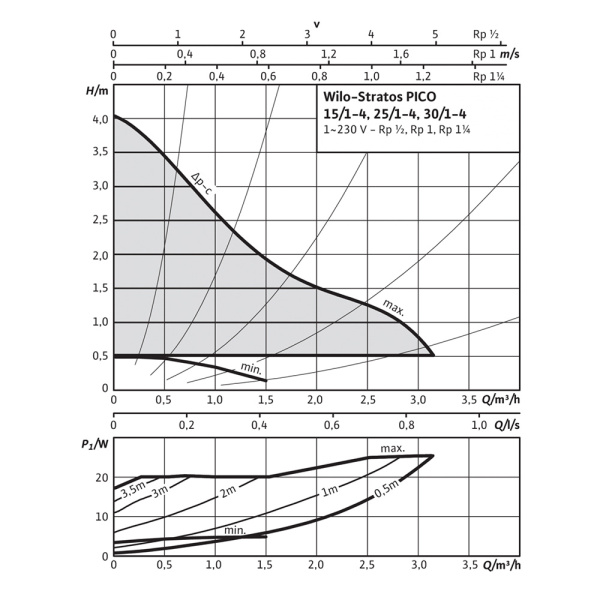 Насос циркуляционный Wilo Stratos PICO 25/1-4-130 Насос циркуляционный Wilo Stratos PICO 25/1-4-130