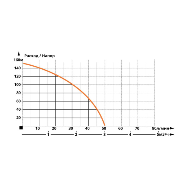 Насос скважинный IBO 3Ti 37 кабель 20 м