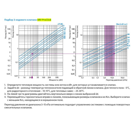 Поворотный 3-ходовой смесительный клапан 1"ВР Afriso ARV 384 Vario ProClick