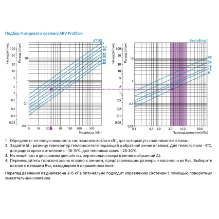Поворотный 4-ходовой смесительный клапан 1 1/4"ВР ARV 485 Afriso
