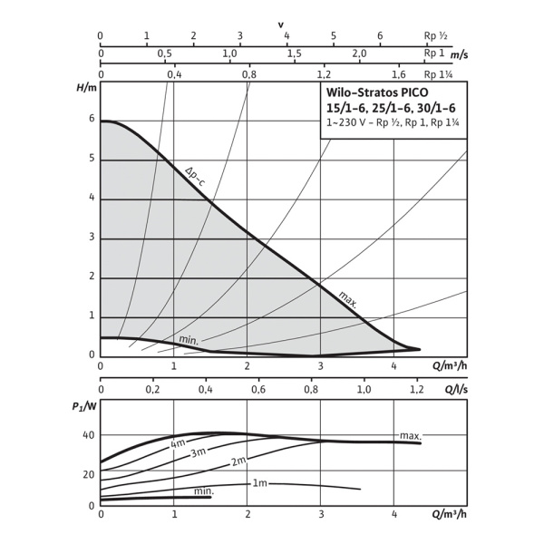 Насос циркуляционный Wilo Stratos PICO 25/1-6-180 Насос циркуляционный Wilo Stratos PICO 25/1-6-180