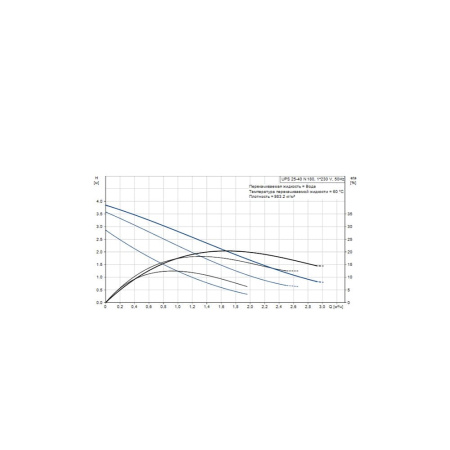 Насос циркуляционный Grundfos UPS 25-40 N, 180 мм
