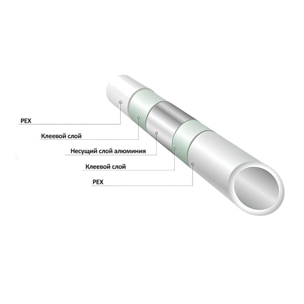 Труба металлопластиковая 26 х 3.0 мм PEX-AL-PEX TIM-RIF бесшовная