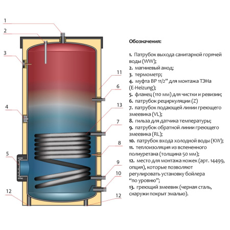Водонагреватель Meibes HUCH EnTEC EBS-PU 200 л (серебристый)