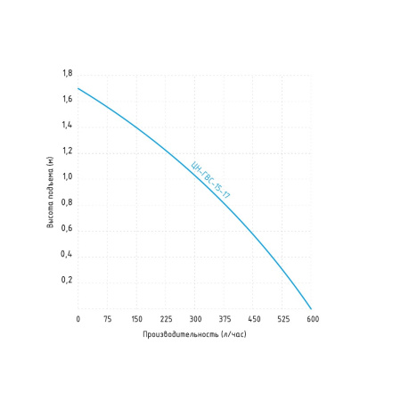 Насос циркуляционный для ГВС Jemix ЦН-ГВС-15-17