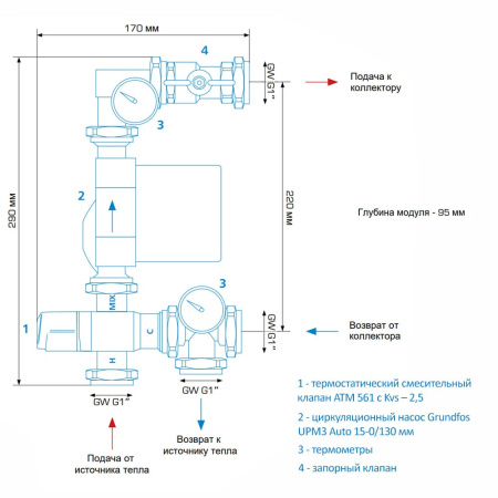 Смесительный узел BTU для коллектора теплого пола Kvs 2.5 Afriso
