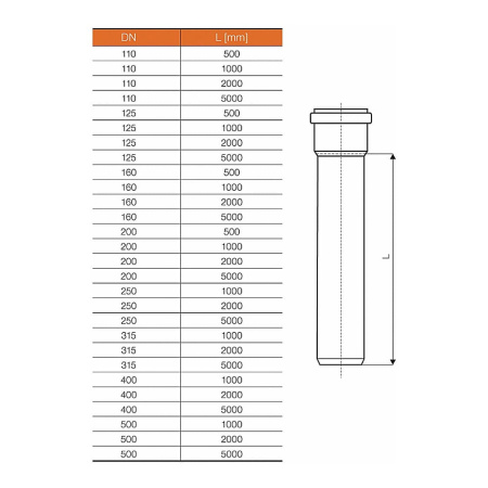 Труба канализационная НПВХ SN4 наружная 110 х 3.2 х 2000 мм Ostendorf Германия