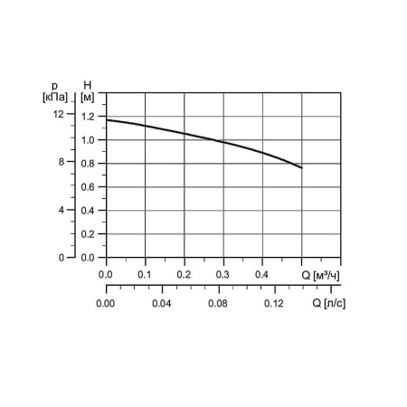 Насос циркуляционный Grundfos COMFORT 15-14 B PM, 80 мм