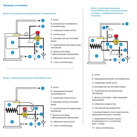 Аварийный клапан для твердотопливных котлов Afriso TAS 3/4" ВР (t 90°С) Аварийный клапан для твердотопливных котлов Afriso TAS 3/4" ВР (t 90°С)