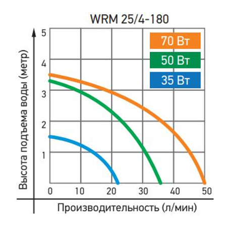 Насос циркуляционный Jemix WRM-25/4-180 с гайками