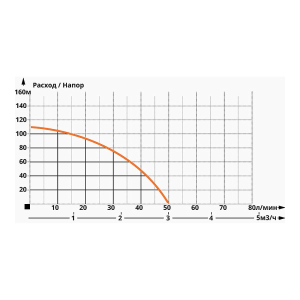 Насос скважинный IBO 3Ti 27 кабель 20 м