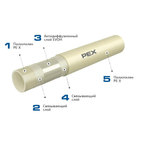 Труба для теплого пола Kan-therm PE-Xc 18 х 2.5 мм с защитой EVOH, пятислойная Tmax 90° Труба для теплого пола Kan-therm PE-Xc 18 х 2.5 мм с защитой EVOH, пятислойная Tmax 90°