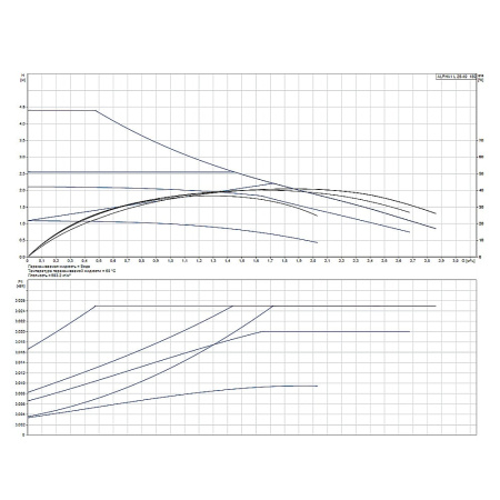 Насос циркуляционный Grundfos ALPHA1 L 25-60, 180 мм