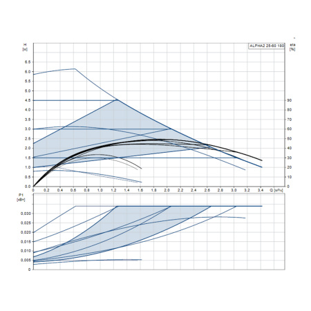 Насос циркуляционный Grundfos ALPHA2 25-60 MODEL E, 180 мм