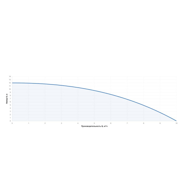 Насос циркуляционный UPDF 32-12Fm с фланцами MAXPUMP