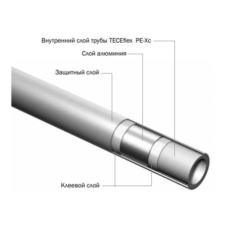 Труба универсальная металлополимерная TECEflex PE-Xc/AL/PE 16 x 2,75 х 100 м
